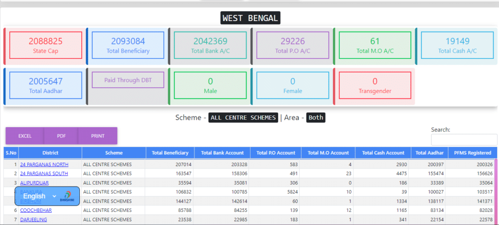 old age pension west bengal list